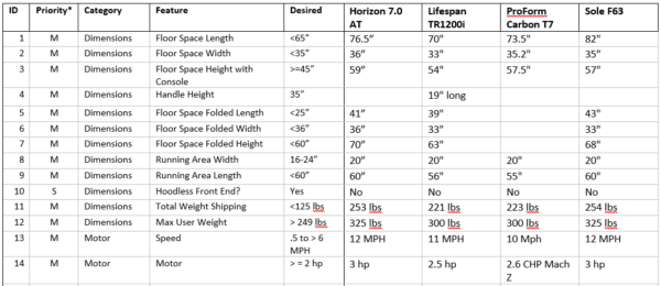 Comparing Treadmills - Virtual Walking Videos Guide